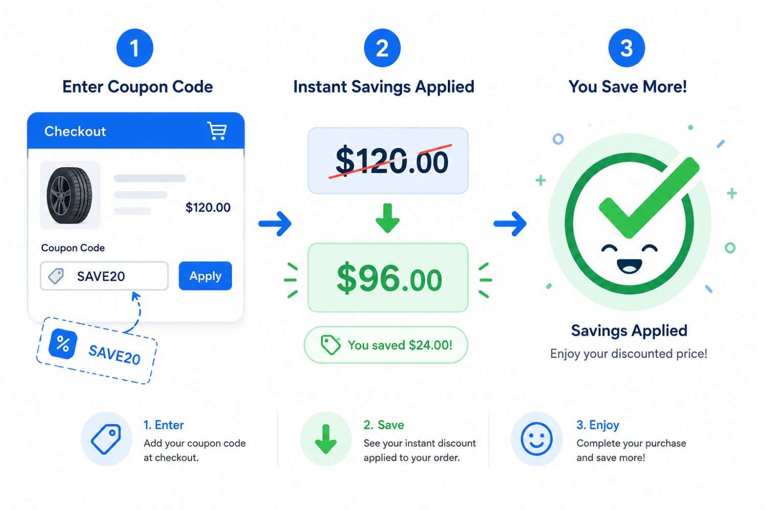 Step by step process of using a tire coupon code at checkout to save money