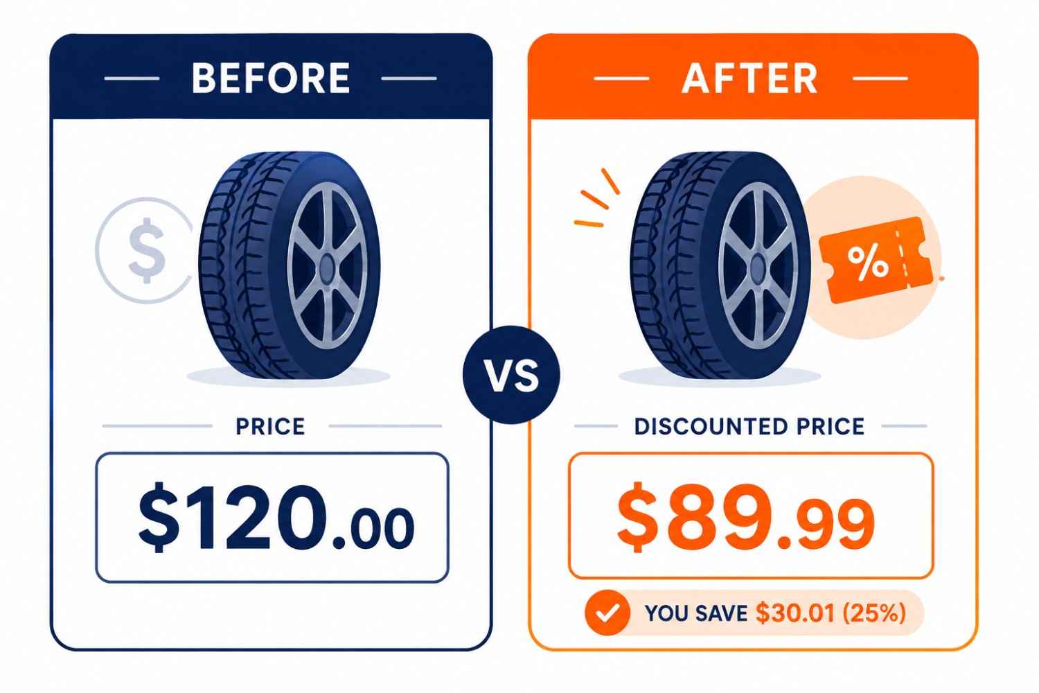 Tire price comparison showing before and after applying a discount coupon code